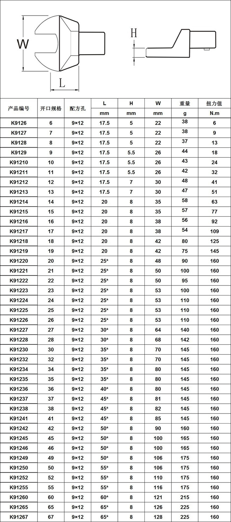 扭力扳手开口头02