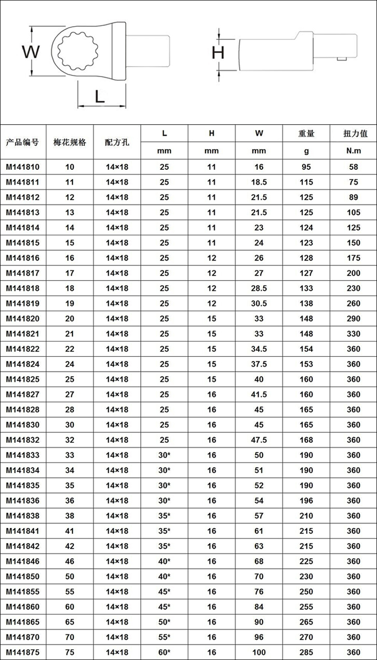 扭矩扳手梅花插件