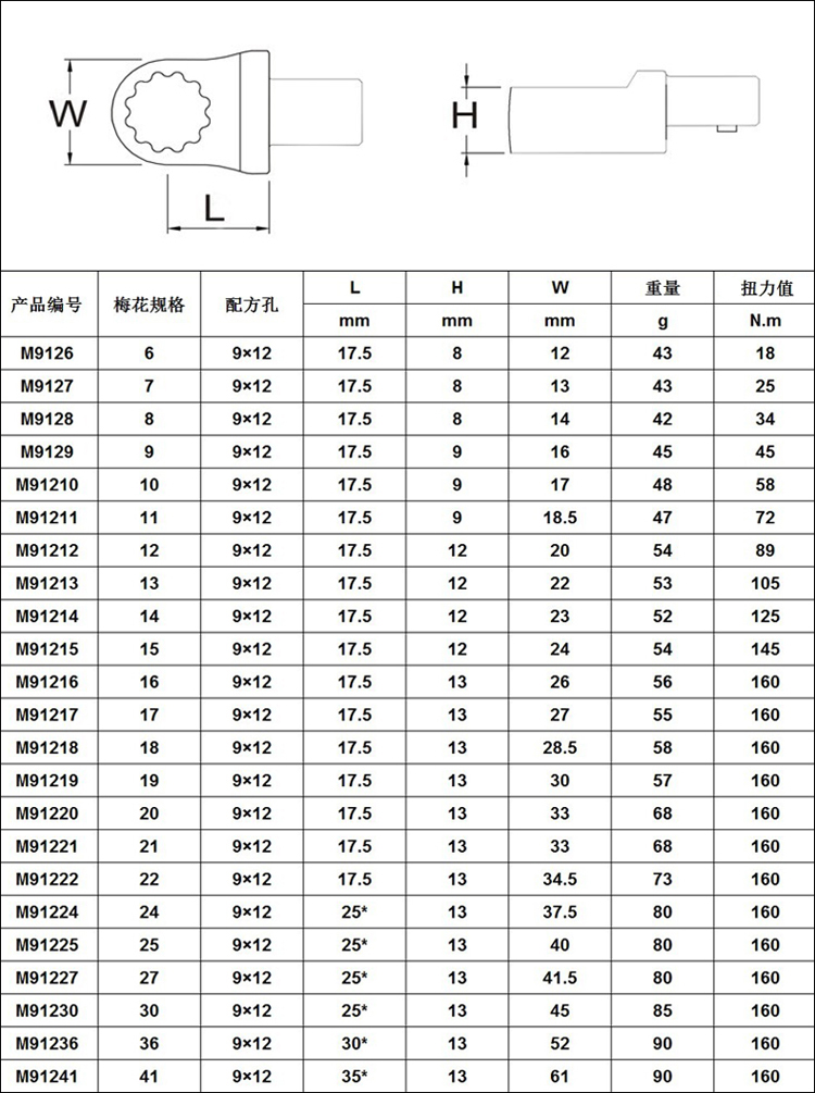 扭力扳手梅花配件