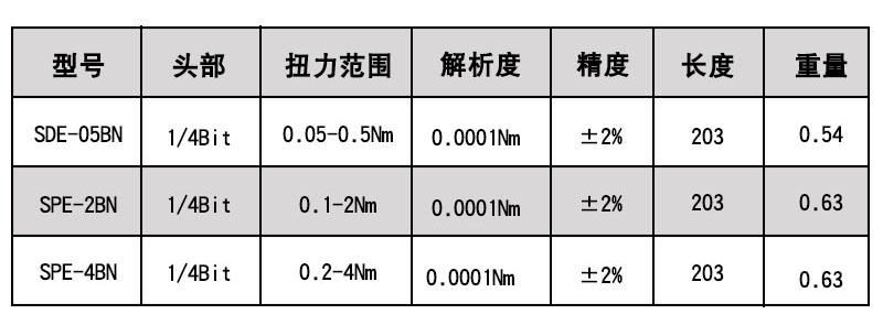数显扭力螺丝刀型号