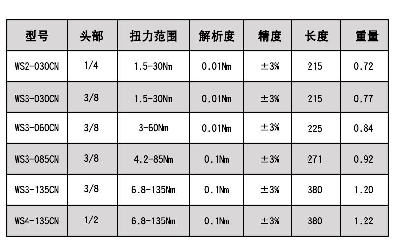 数显扭力扳手型号WS